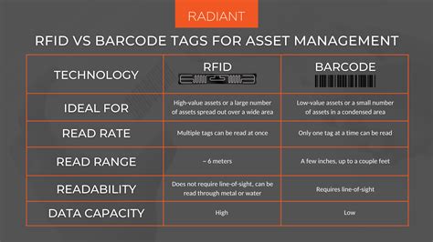 rfid reader vs barcode reader|rfid tags pros and cons.